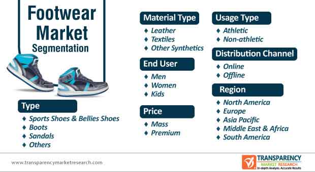 footwear market segmentation