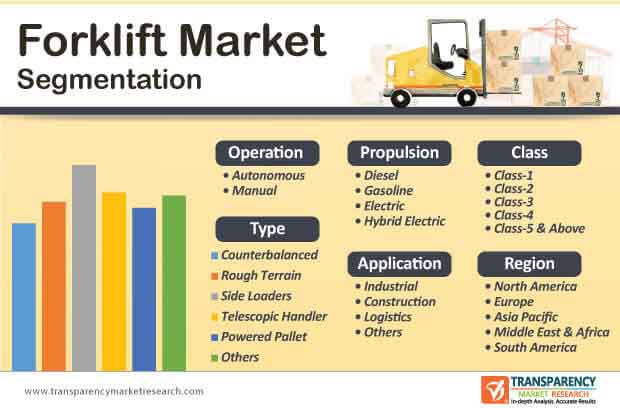 forklift market segmentation