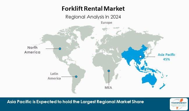 Forklift Rental Market By Region