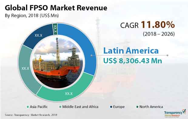 fpso-market.jpg