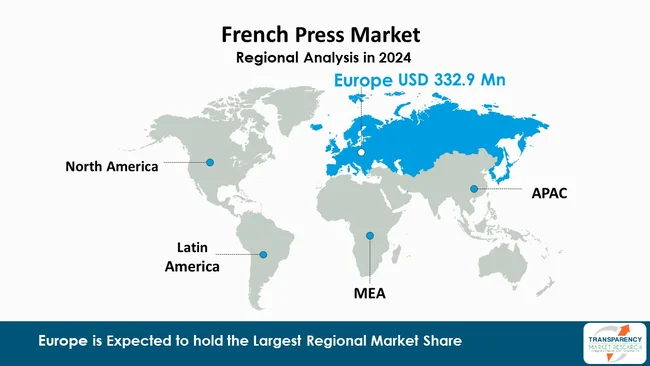French Press Market By Region French Press Market By Region
