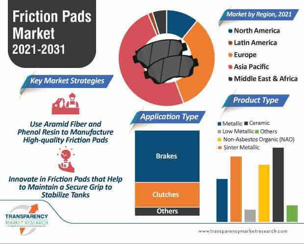 friction pads market infographic