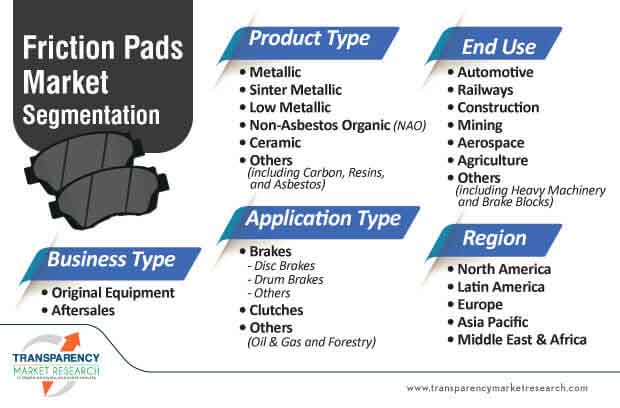 friction pads market segmentation