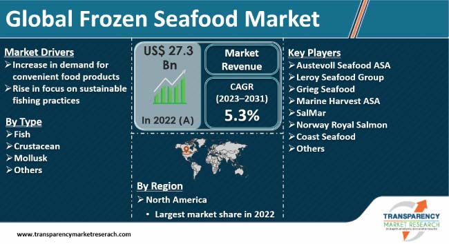 Frozen Seafood Market