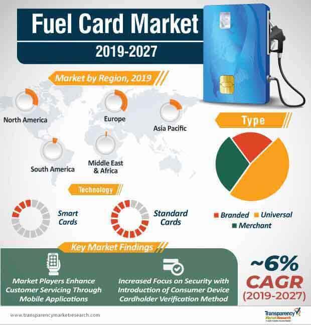 fuel card market infographic