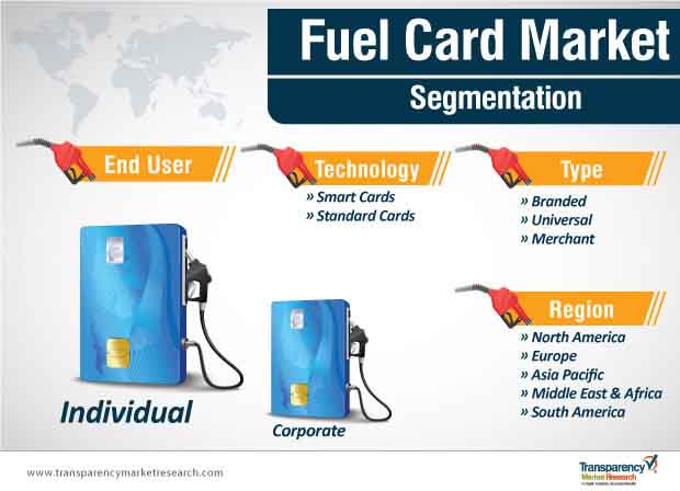 fuel card market segmentation