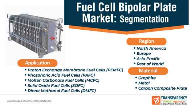 Fuel Cell Bipolar Plate Market Segmentation fuel cell bipolar plate market segmentation