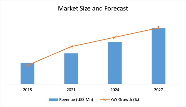 Fuel Transfer Pumps Market New fuel transfer pumps market new