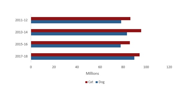 pet food ingredient market