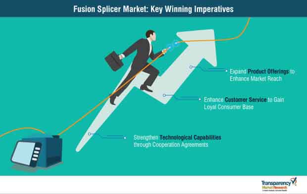 fusion splicer market strategy
