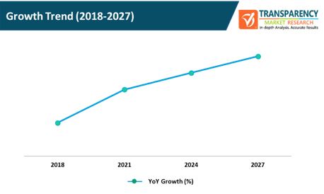 game development software market growth trend