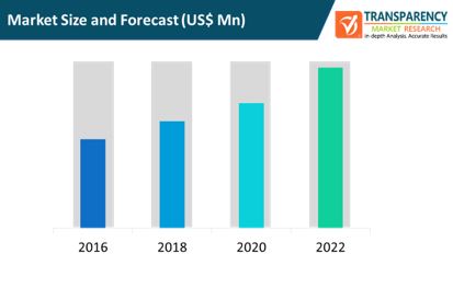 game development software market size and forecast