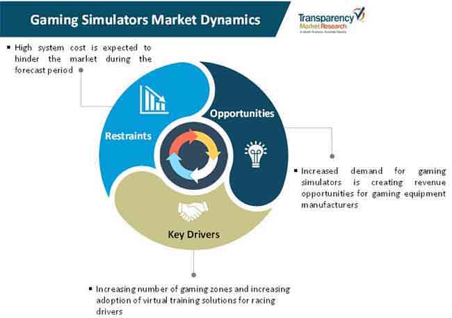 gaming simulators market 1