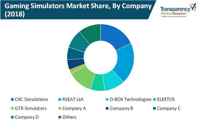 gaming simulators market 2