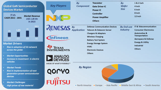 gan-semiconductor-devices-market