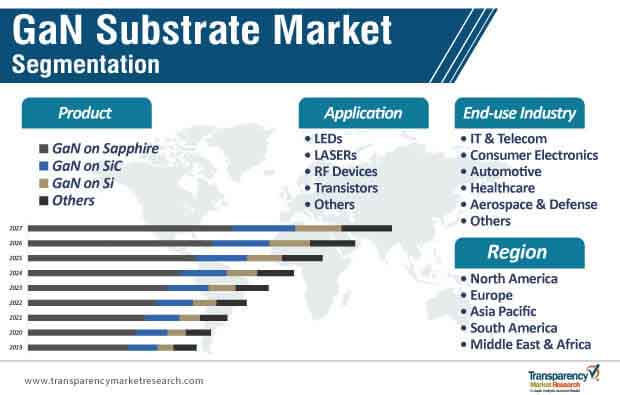 Gan Substrate Market Segmentation gan substrate market segmentation