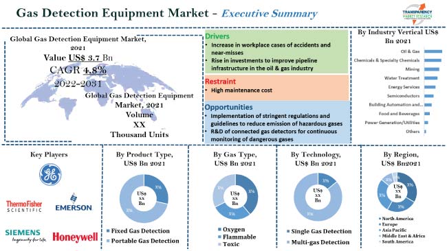 10 Key Use-Cases of the MGT Multi Gas Detector - IGD