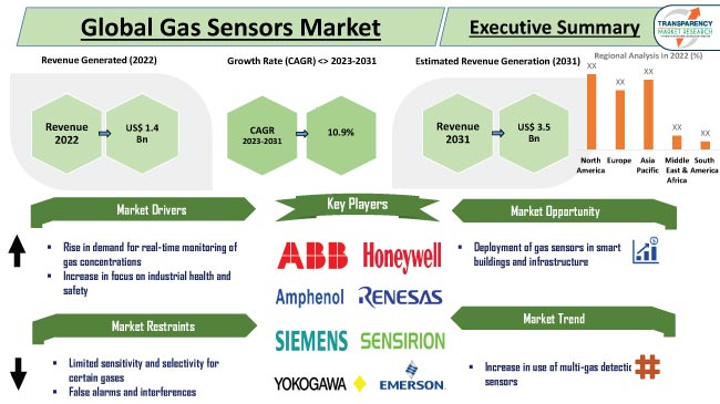 Fast and Sensitive Mid-IR Detectors for Gas Sensing, Jun 2017