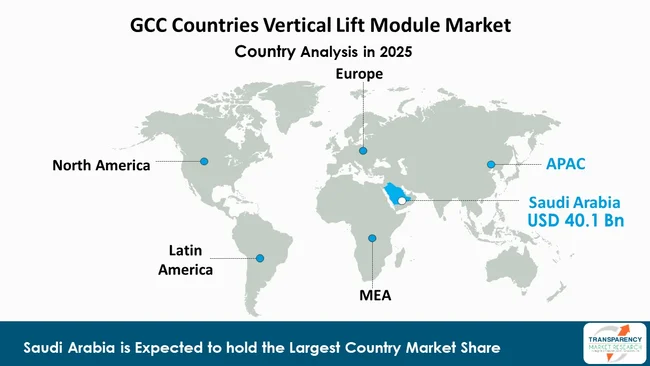 Gcc Countries Vertical Lift Module Market By Region