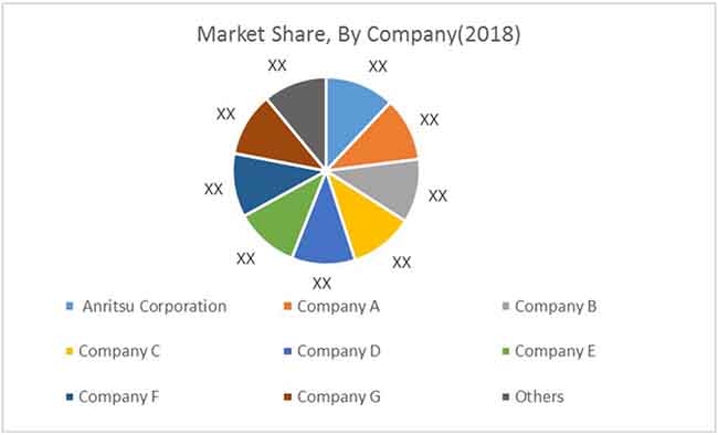 general purpose test equipment gpte market 1