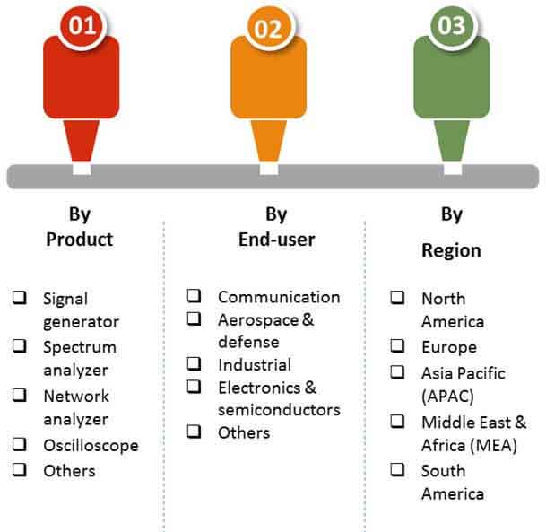 general purpose test equipment gpte market 2