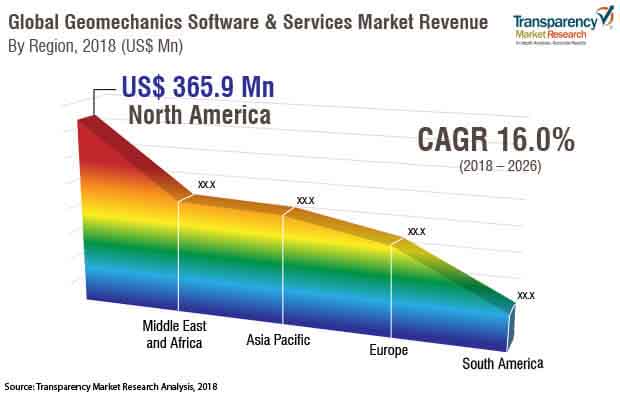 geomechanics software market