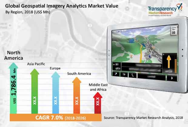 Geospatial Imagery Analytics Market