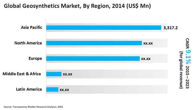 geosynthetics-market