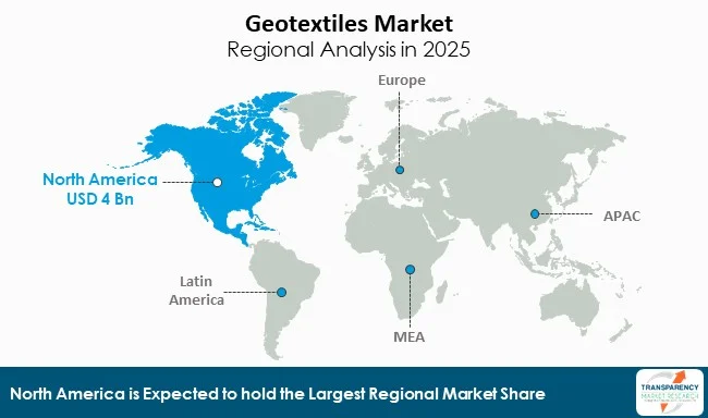 Geotextiles Market By Region