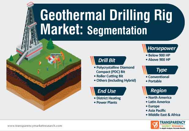 geothermal drilling rig market segmentation