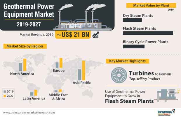 geothermal power equipment market infographic