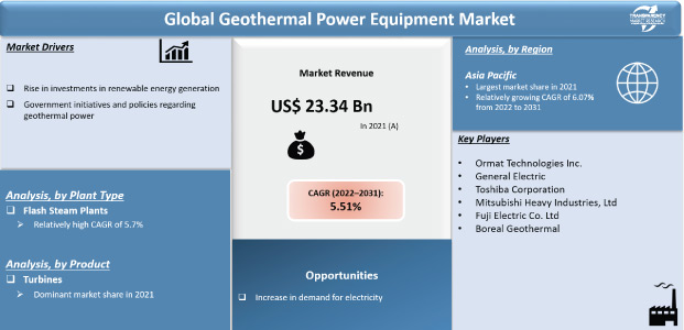 Geothermal Power Equipment Market