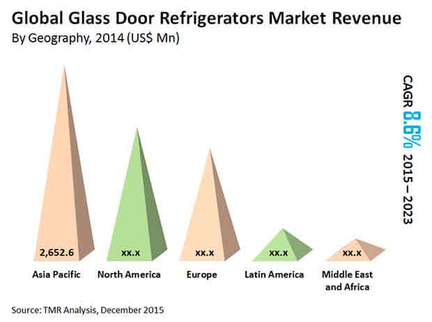 glass-door-refrigerators-market