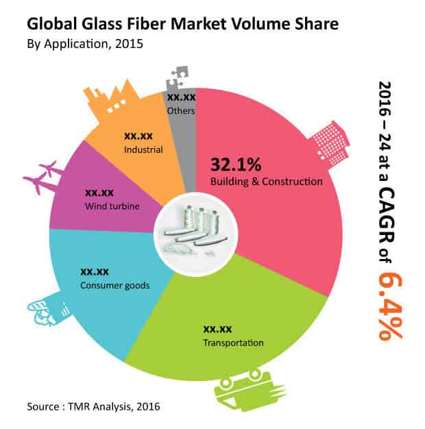 glass-fiber-market