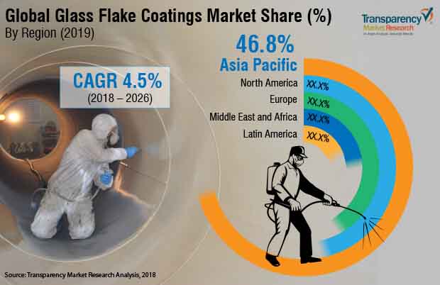 Glass Flake Coatings Market glass flake coatings market