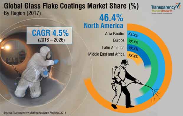 glass-flake-coatings-report.jpg