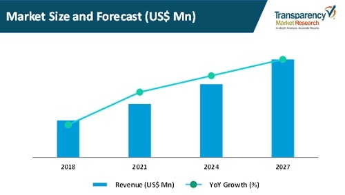 AC Valves Market