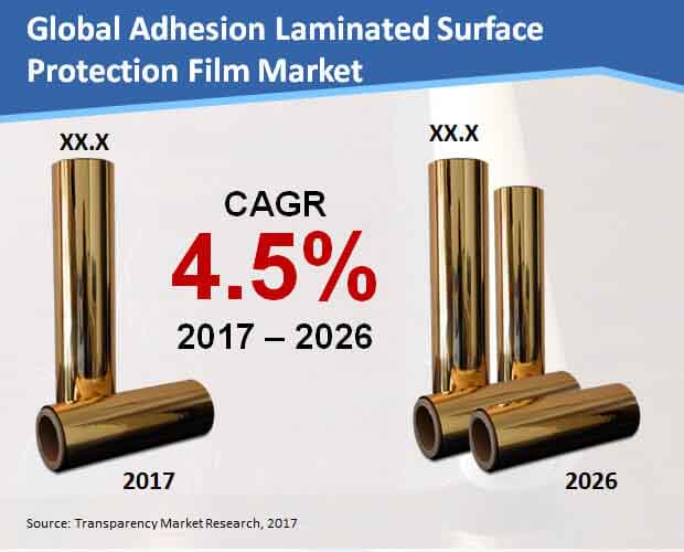 global-adhesion-laminated-surface-protection-film-market.jpg