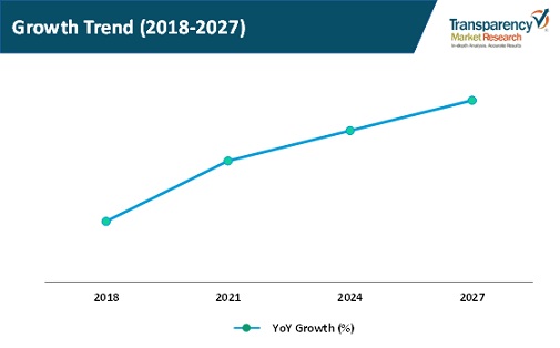 global agriculture pump set market growth trend