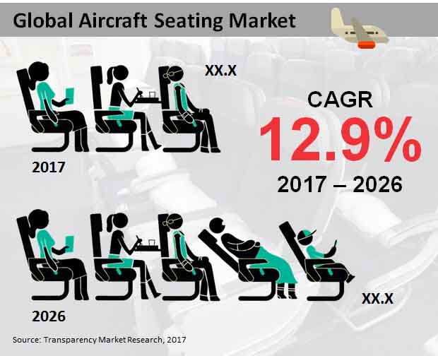 global aircraft seating market
