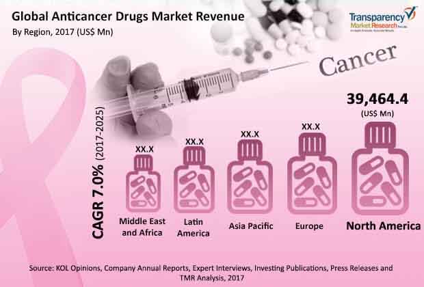 Core Market Darknet