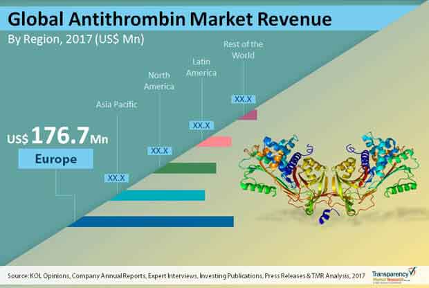 global-antithrombin-market.jpg