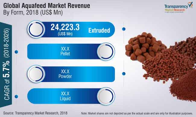 global-aquafeed-market.jpg