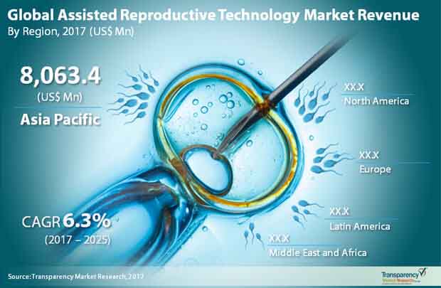 the enhancements in reproductive technology the enhancements in reproductive technology