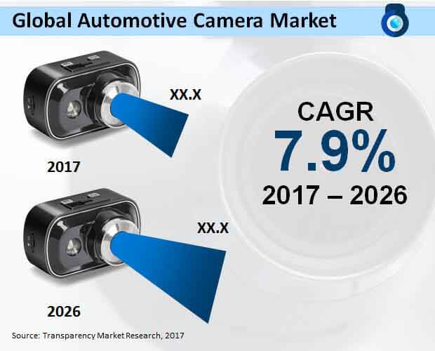 global automotive camera market