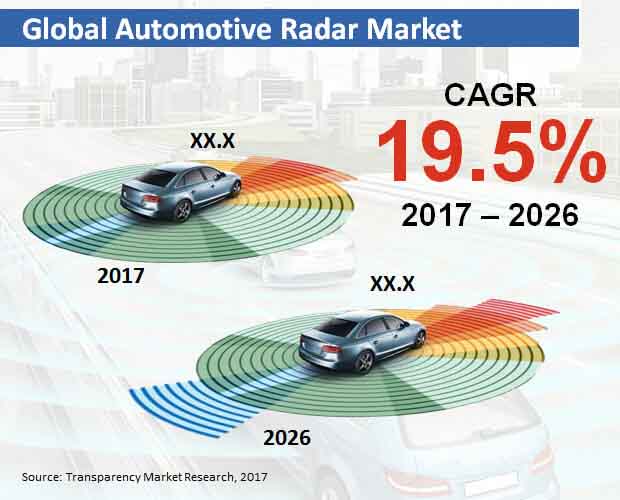 global-automotive-radar-market.jpg