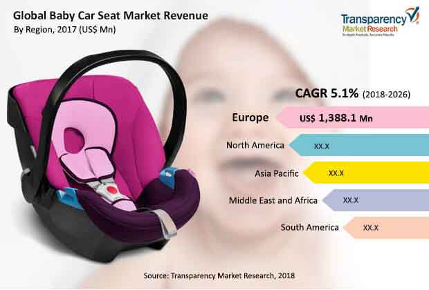 global baby car seat market