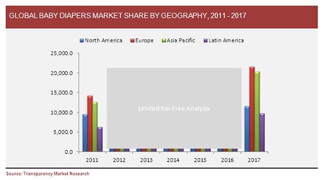 in for Penetration market indonesia diapers