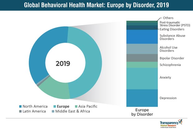 Global Behavioral Health Market global behavioral health market