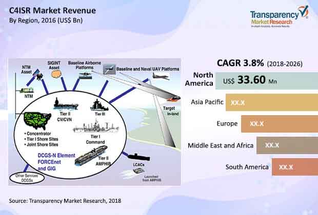 global-c4isr-market.jpg